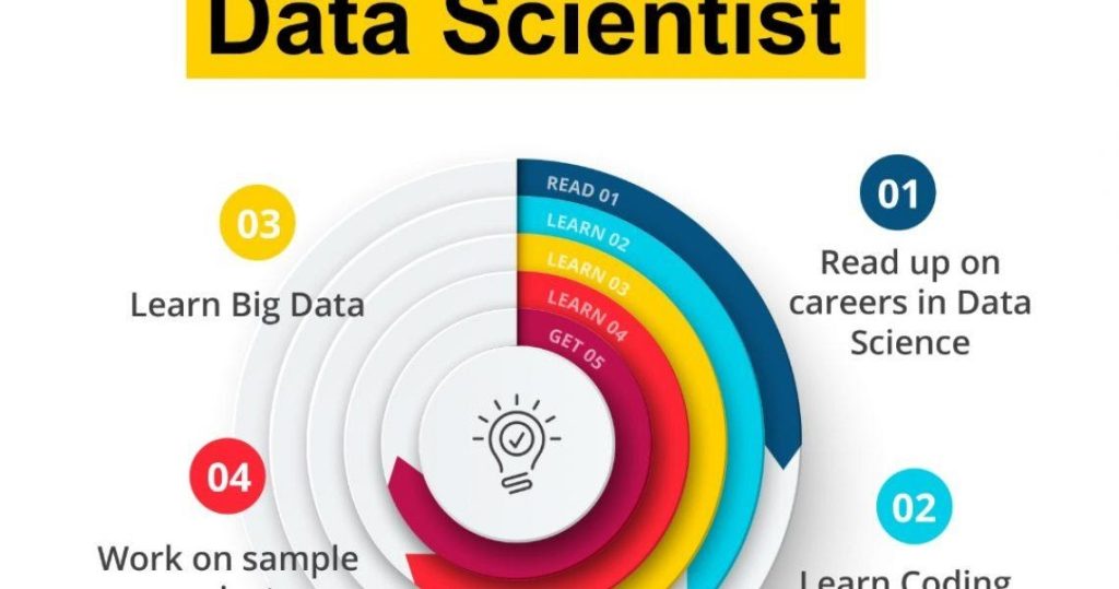 11 popular Data Science Careers